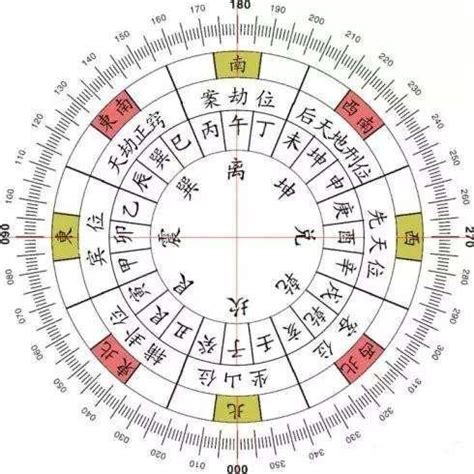 風管人丁、水管財|玄空風水說八運財位吸財收水法, 風水口訣, 勘察風水, 風水、風水。